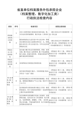 省直單位檔案服務(wù)外包承攬企業(yè)檔案整理、數(shù)字化加工類(lèi)行政執(zhí)法檢查內(nèi)容