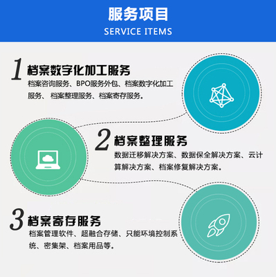 干部廉政檔案系統(tǒng)——華圖信息技術(shù)承接檔案服務(wù)外包的優(yōu)勢(shì)分析